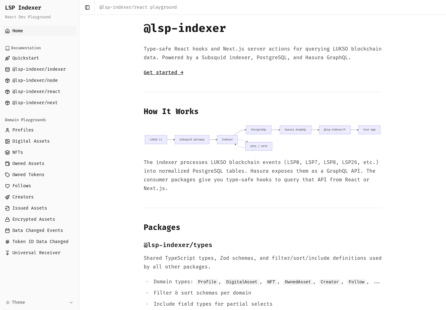 Screenshot of Blockchain data, ready for product teams.